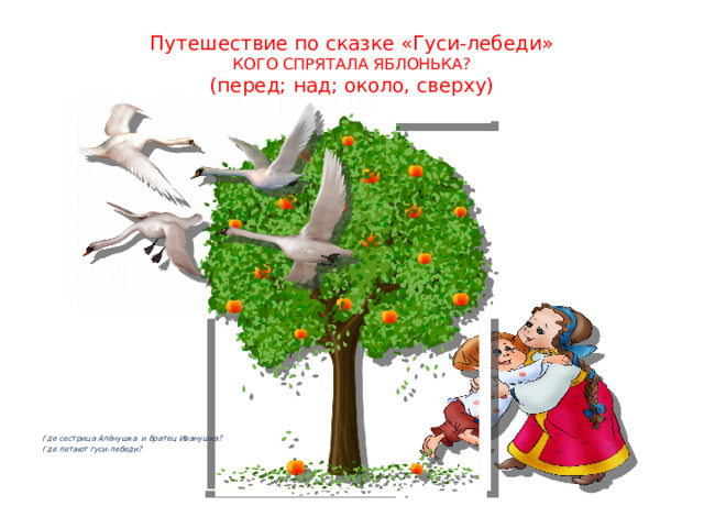 Путешествие по сказке «Гуси-лебеди»  КОГО СПРЯТАЛА ЯБЛОНЬКА?  (перед; над; около, сверху)  Где сестрица Алёнушка и братец Иванушка? Где летают гуси-лебеди? 