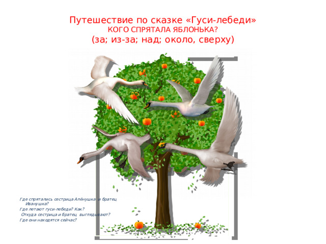 Путешествие по сказке «Гуси-лебеди»  КОГО СПРЯТАЛА ЯБЛОНЬКА?  (за; из-за; над; около, сверху)  Где спрятались сестрица Алёнушка и братец Иванушка? Где летают гуси-лебеди? Как?  Откуда сестрица и братец выглядывают? Где они находятся сейчас? 