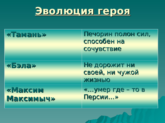 Что удивило печорина в героях тамань