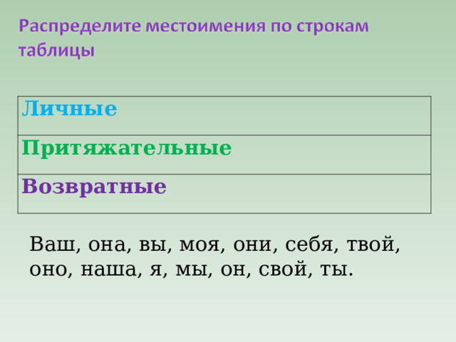 Личные Притяжательные Возвратные Ваш, она, вы, моя, они, себя, твой, оно, наша, я, мы, он, свой, ты. 