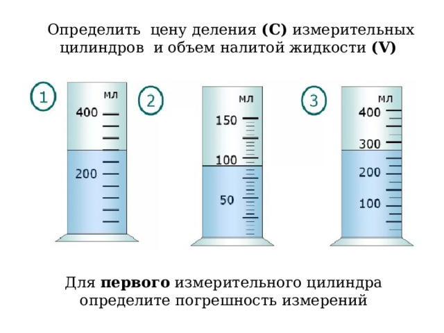Определить цену деления (C) измерительных цилиндров и объем налитой жидкости (V)  Для первого измерительного цилиндра определите погрешность измерений 
