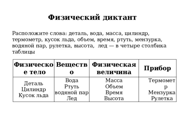 Физический диктант Расположите слова: деталь, вода, масса, цилиндр, термометр, кусок льда, объем, время, ртуть, мензурка, водяной пар, рулетка, высота, лед — в четыре столбика таблицы Физическое тело Вещество Деталь Физическая величина Цилиндр Вода Прибор Масса Кусок льда Ртуть Термометр водяной пар Объем Лед Время Мензурка Высота Рулетка 