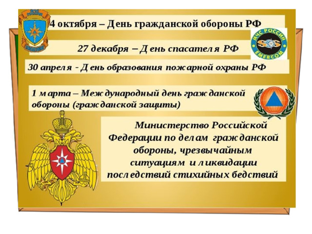 Права и обязанности граждан в области гражданской обороны презентация