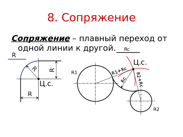 R R Rc R1+Rc R2+Rc 8. Сопряжение Сопряжение – плавный переход от одной линии к другой. Rc R Ц.с. R1 Ц.с. R R2 