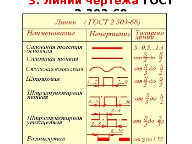 3. Линии чертежа ГОСТ 2.303-68   