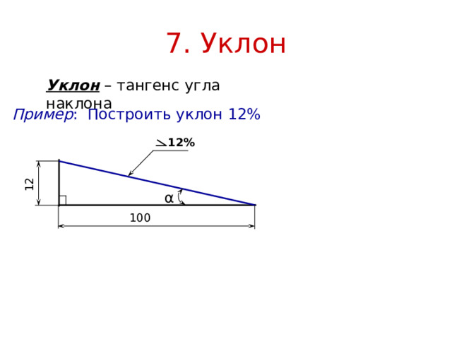 12 7. Уклон Уклон – тангенс угла наклона Пример : Построить уклон 12% 12% α 100 