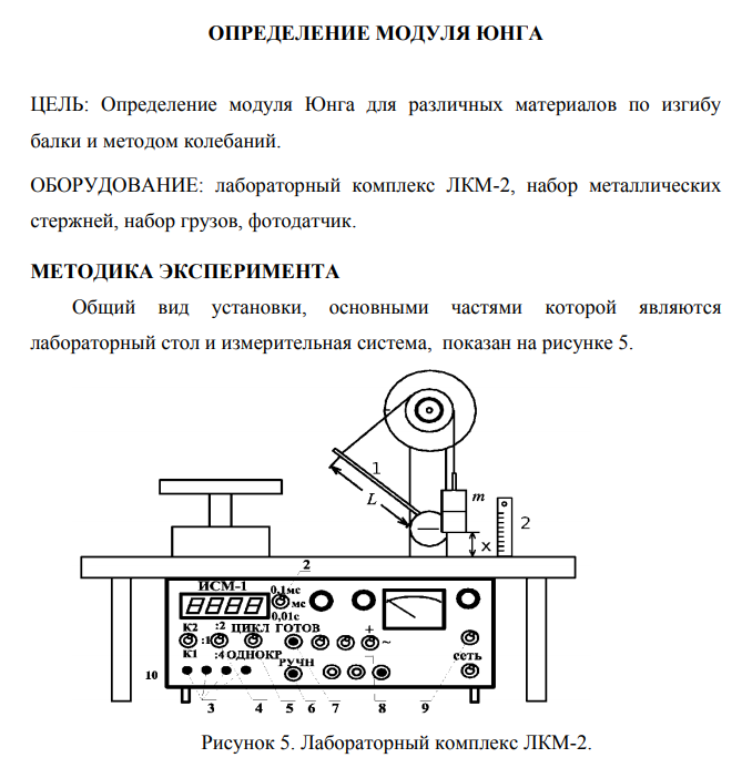 Прибор для измерения модуля Юнга. Модуль Юнга лабораторная работа. Определение модуля Юнга. Руководство к лабораторным работам по физике. Юнга определение