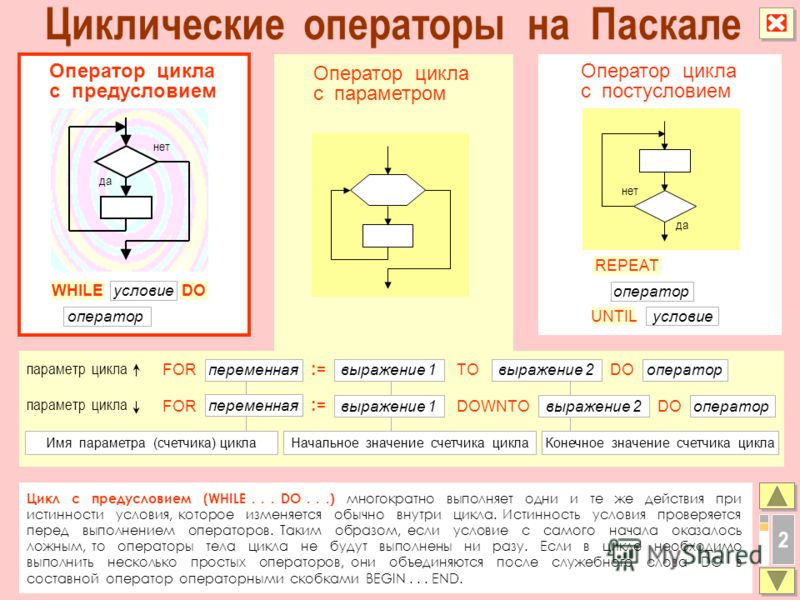 Циклы в паскале презентация