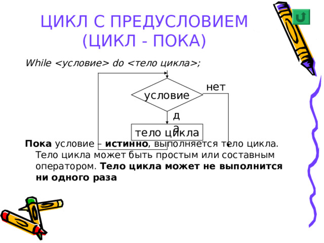 Конспект программирование циклов