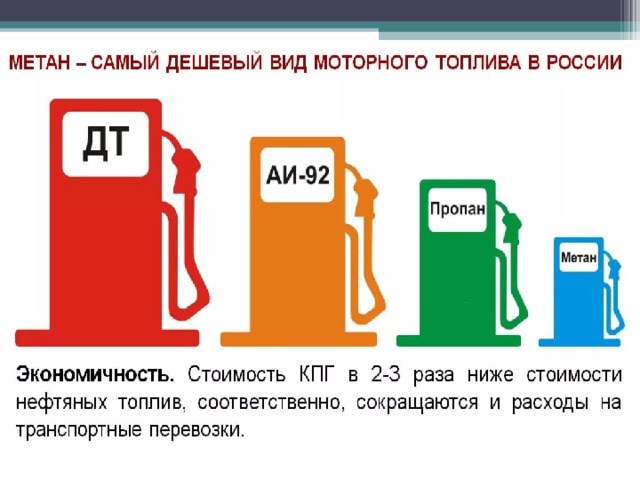 Виды топливо газа. Самый дешевый вид топлива. Виды бензина. Самый дешевый вид топлива в России. Виды топлива бензин.