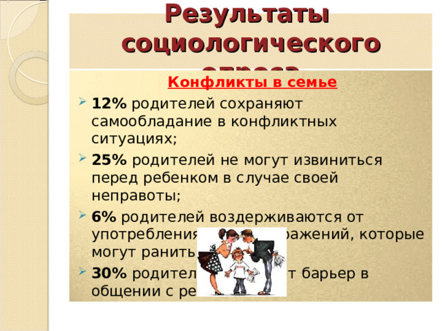 Результаты  социологического опроса Конфликты в семье 12% родителей сохраняют самообладание в конфликтных ситуациях; 25% родителей не могут извиниться перед ребенком в случае своей неправоты; 6% родителей воздерживаются от употребления слов и выражений, которые могут ранить ребенка; 30% родителей отмечают барьер в общении с ребенком 