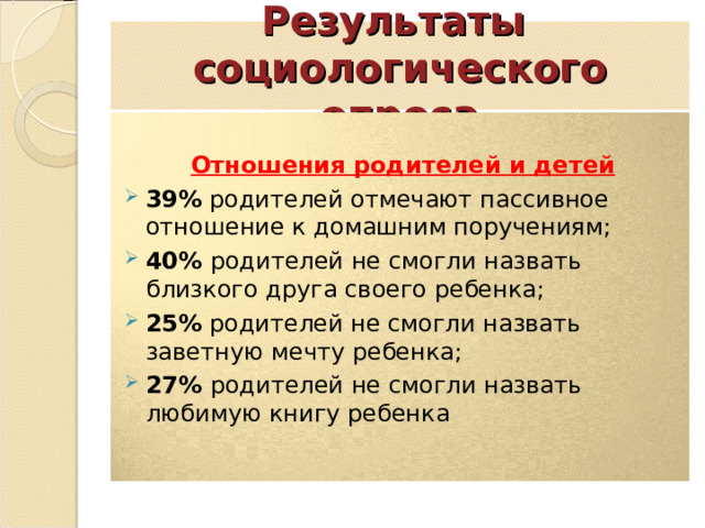 Результаты  социологического опроса  Отношения родителей и детей 39% родителей отмечают пассивное отношение к домашним поручениям; 40% родителей не смогли назвать близкого друга своего ребенка; 25% родителей не смогли назвать заветную мечту ребенка; 27% родителей не смогли назвать любимую книгу ребенка 