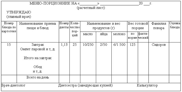 Образцы заполнения порционного требования