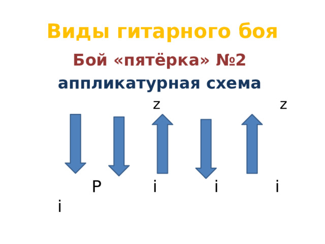 Все бои на гитаре