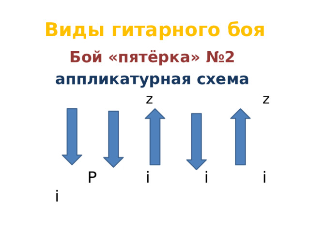 Что такое бой на гитаре