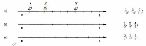 Изображение дробей на координатном луче 5 класс самостоятельная работа