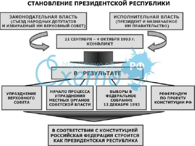 Президент гарант конституции план