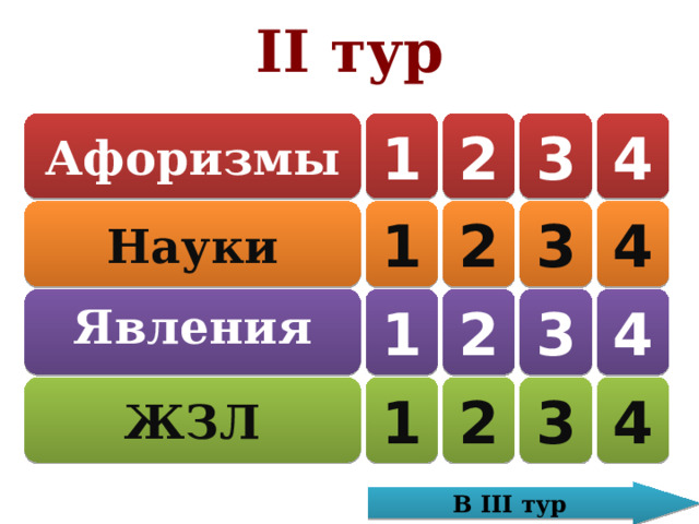II тур 1 2 3 4 Афоризмы Науки 1 2 3 4 3 4 Явления 2 1 ЖЗЛ 1 2 3 4 В III тур 