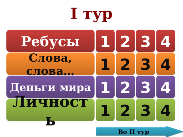 I тур 1 2 3 4 Ребусы Слова, слова… 1 2 3 4 3 4 Деньги мира 2 1 Личность 1 2 3 4 Во II тур 