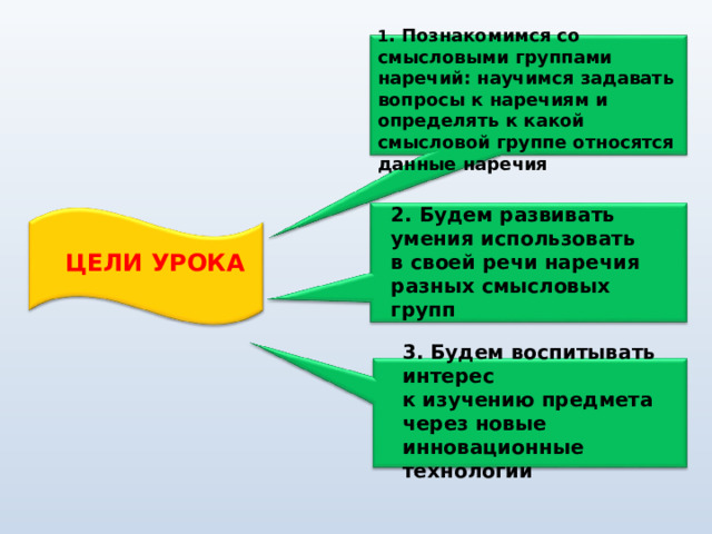 Смысловые группы наречий 7 класс конспект урока