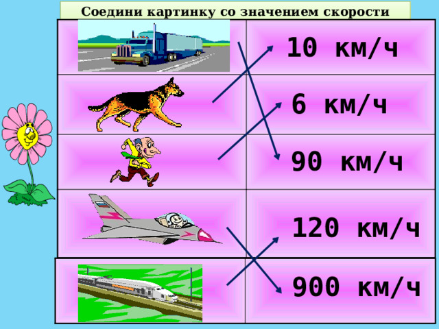 Соедини картинку со значением скорости 10  км/ч 6  км/ч 90  км/ч 120  км/ч 900  км/ч 