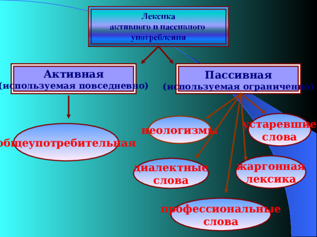 Лексика это картинка