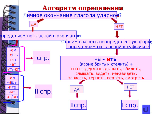 Разноспрягаемые глаголы закрепление практикум 6 класс