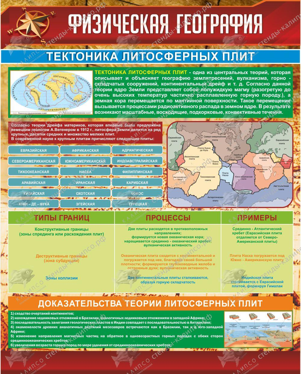 Материалы по географии. Физическая география литосфера стенд. Плакаты в кабинет географии. Географические стенды. Стенды по географии.