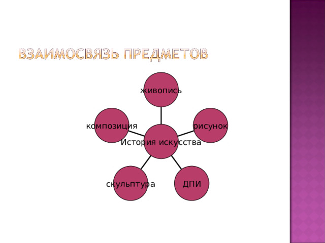 живопись композиция рисунок История искусства скульптура ДПИ 