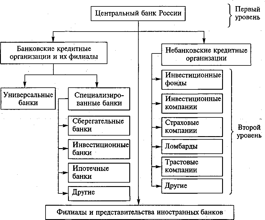 Карина работает менеджером среднего звена одну часть своих сбережений она разместила на банковском