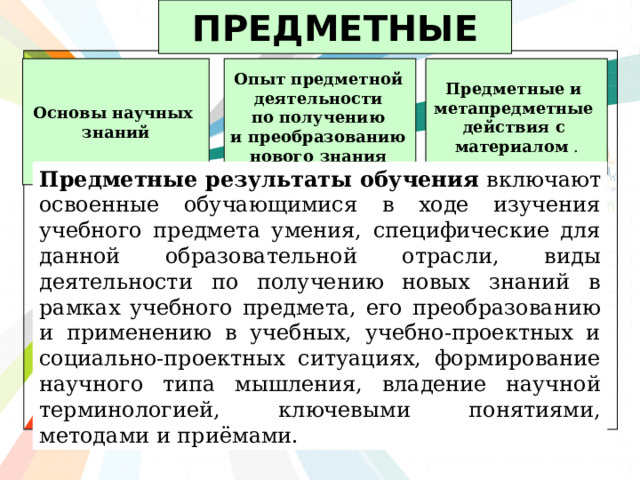 ПРЕДМЕТНЫЕ Основы научных Опыт предметной Предметные и знаний деятельности метапредметные по получению действия с и преобразованию материалом . нового знания  Предметные результаты обучения включают освоенные обучающимися в ходе изучения учебного предмета умения, специфические для данной образовательной отрасли, виды деятельности по получению новых знаний в рамках учебного предмета, его преобразованию и применению в учебных, учебно-проектных и социально-проектных ситуациях, формирование научного типа мышления, владение научной терминологией, ключевыми понятиями, методами и приёмами. 