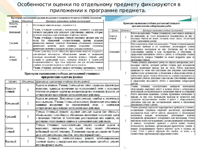 Особенности оценки по отдельному предмету фиксируются в приложении к программе предмета. 