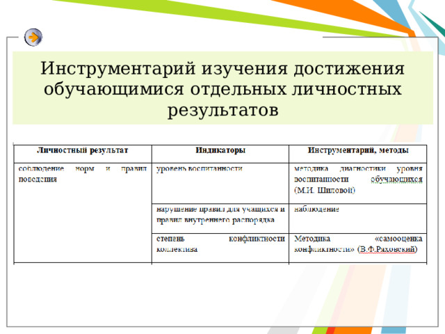 Инструментарий изучения достижения обучающимися отдельных личностных результатов 