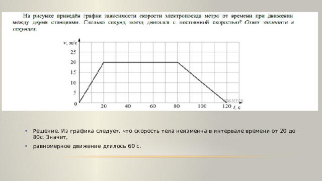 На рисунке изображен график зависимости электропоезда метро