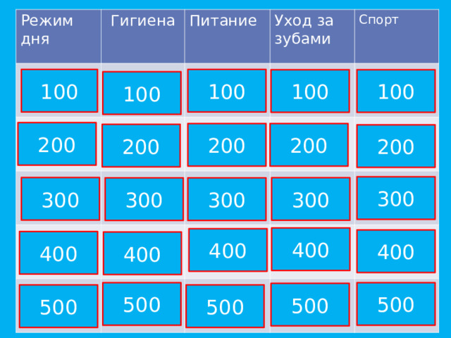 Режим  дня Гигиена Питание Уход за зубами Спорт 100 100 100 100 100 200 200 200 200 200 300 300 300 300 300 400 400 400 400 400 500 500 500 500 500 