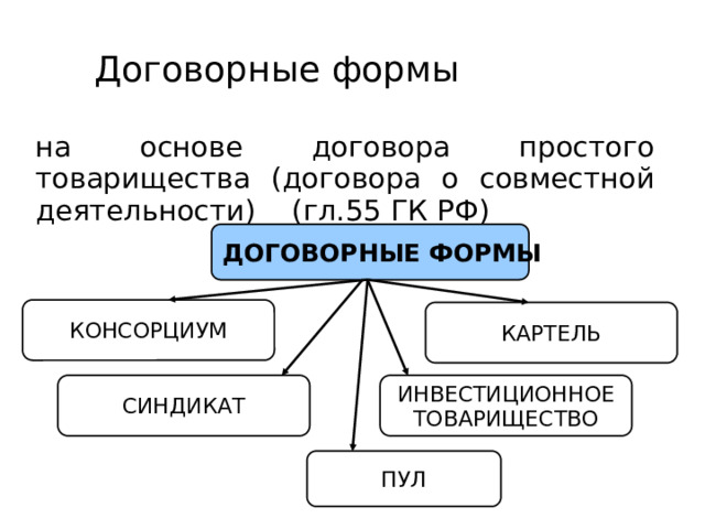 Договорные формы на основе договора простого товарищества (договора о совместной деятельности) (гл.55 ГК РФ) ДОГОВОРНЫЕ ФОРМЫ КОНСОРЦИУМ КАРТЕЛЬ СИНДИКАТ ИНВЕСТИЦИОННОЕ ТОВАРИЩЕСТВО ПУЛ 32 