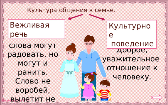 Наша дружная семья презентация 2 класс школа россии