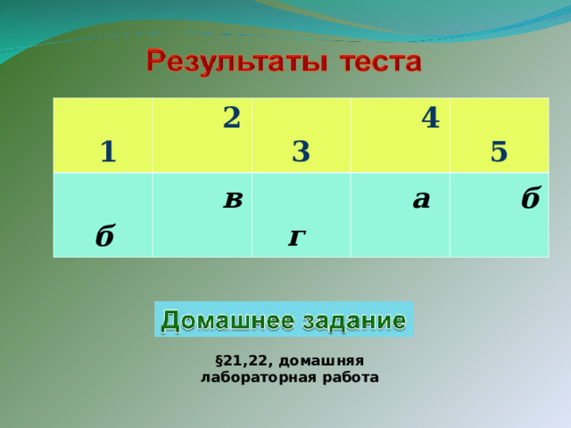  1  2  б  3  в  4  г   5  а  б §21,22, домашняя лабораторная работа 