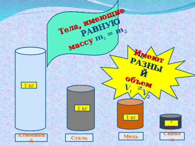 Тела, имеющие  РАВНУЮ массу m 1  = m 2     Имеют РАЗНЫЙ объем    V 1    V 2 1 кг 1 кг 1 кг 1 кг Медь Свинец Сталь Алюминий 