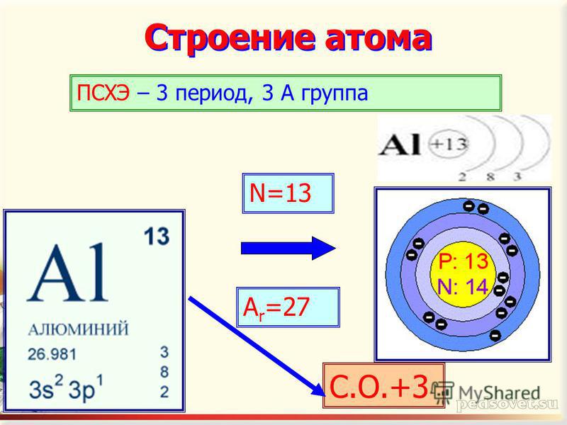 Схема строения электронной оболочки атома алюминия