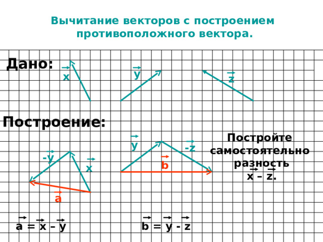Вычитание векторов с построением противоположного вектора. Дано: у х z Построение: Постройте самостоятельно разность х – z . у - z -у b х а а = х – у b = у  - z 