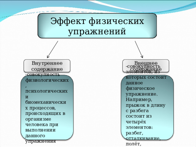 Виды физических процессов