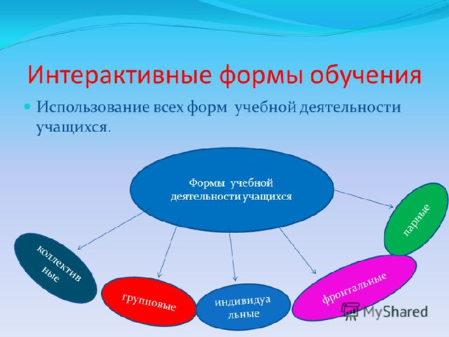 Формы интерактивного урока