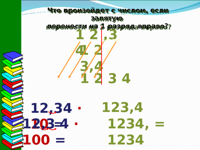 Что произойдет с числом, если запятую перенести на 1 разряд вправо? Что произойдет с числом, если запятую перенести на 2 разряда вправо? 1  2 ,3 4 1  2 3,4 1  2 3 4 123,4 12,34 · 10 = 12,3 4 · 100 = 1234, = 1234 