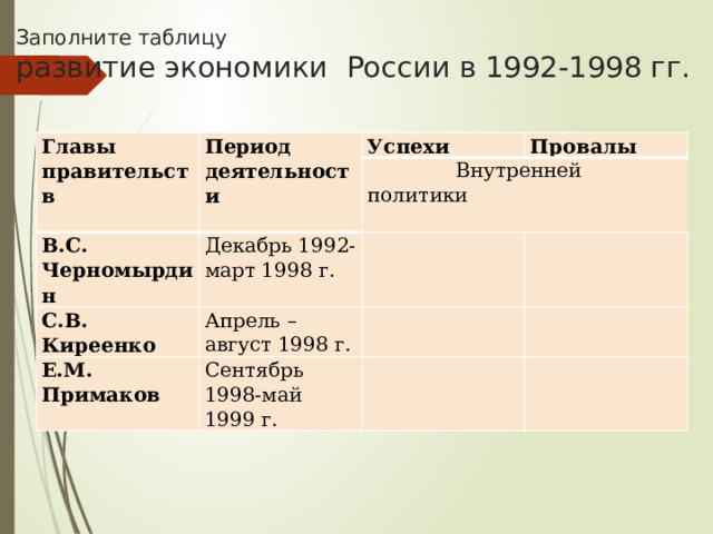 Российская экономика на пути к рынку презентация 10 класс торкунова