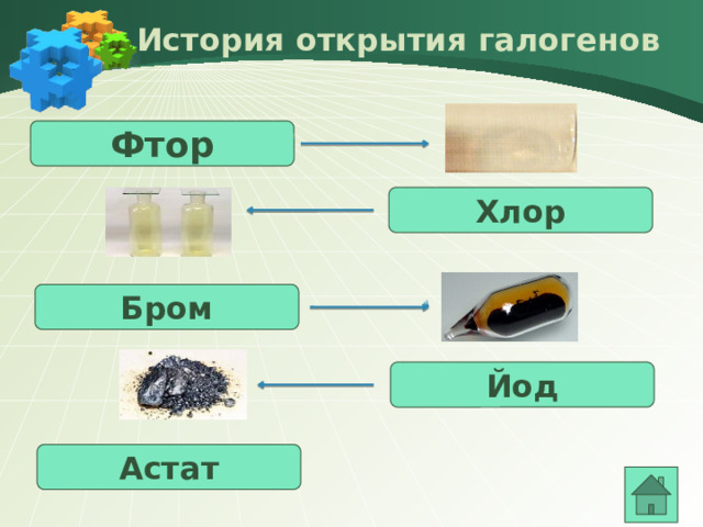 Галогены 9 класс химия презентация