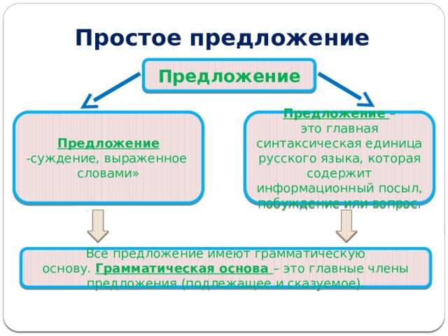 Схема предложения перед глазами ехавших расстилалась широкая бесконечная равнина