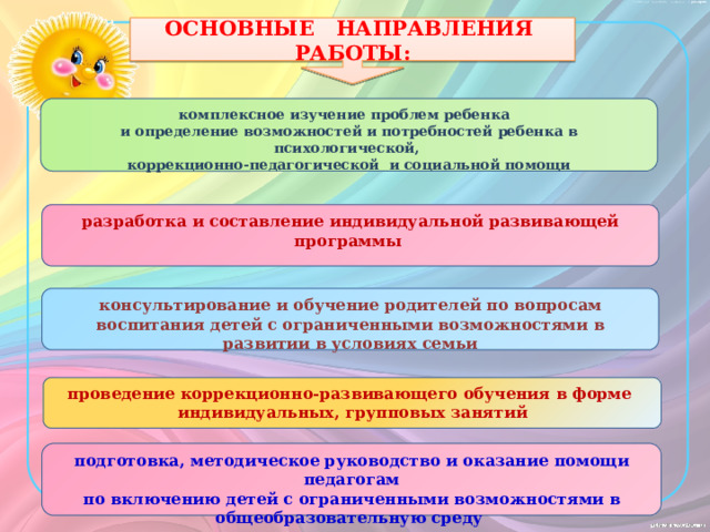ОСНОВНЫЕ НАПРАВЛЕНИЯ РАБОТЫ: комплексное изучение проблем ребенка и определение возможностей и потребностей ребенка в психологической, коррекционно-педагогической и социальной помощи разработка и составление индивидуальной развивающей программы консультирование и обучение родителей по вопросам воспитания детей с ограниченными возможностями в развитии в условиях семьи проведение коррекционно-развивающего обучения в форме индивидуальных, групповых занятий подготовка, методическое руководство и оказание помощи педагогам по включению детей с ограниченными возможностями в общеобразовательную среду 