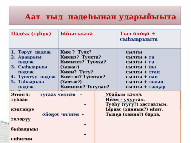 Саха тыла 3 класс