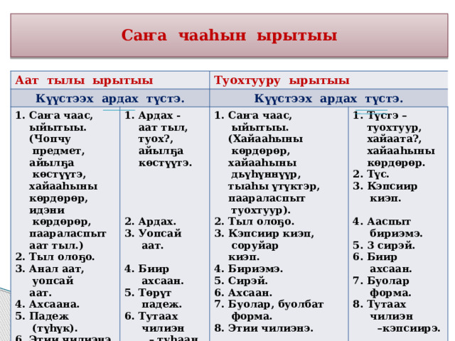 Солбуйар аат презентация